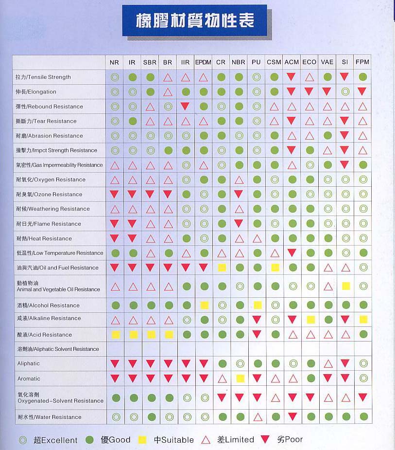 橡胶材质物性表