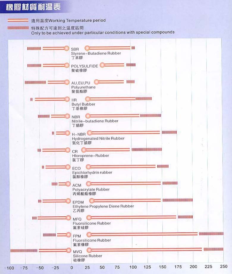 橡胶材质耐温表